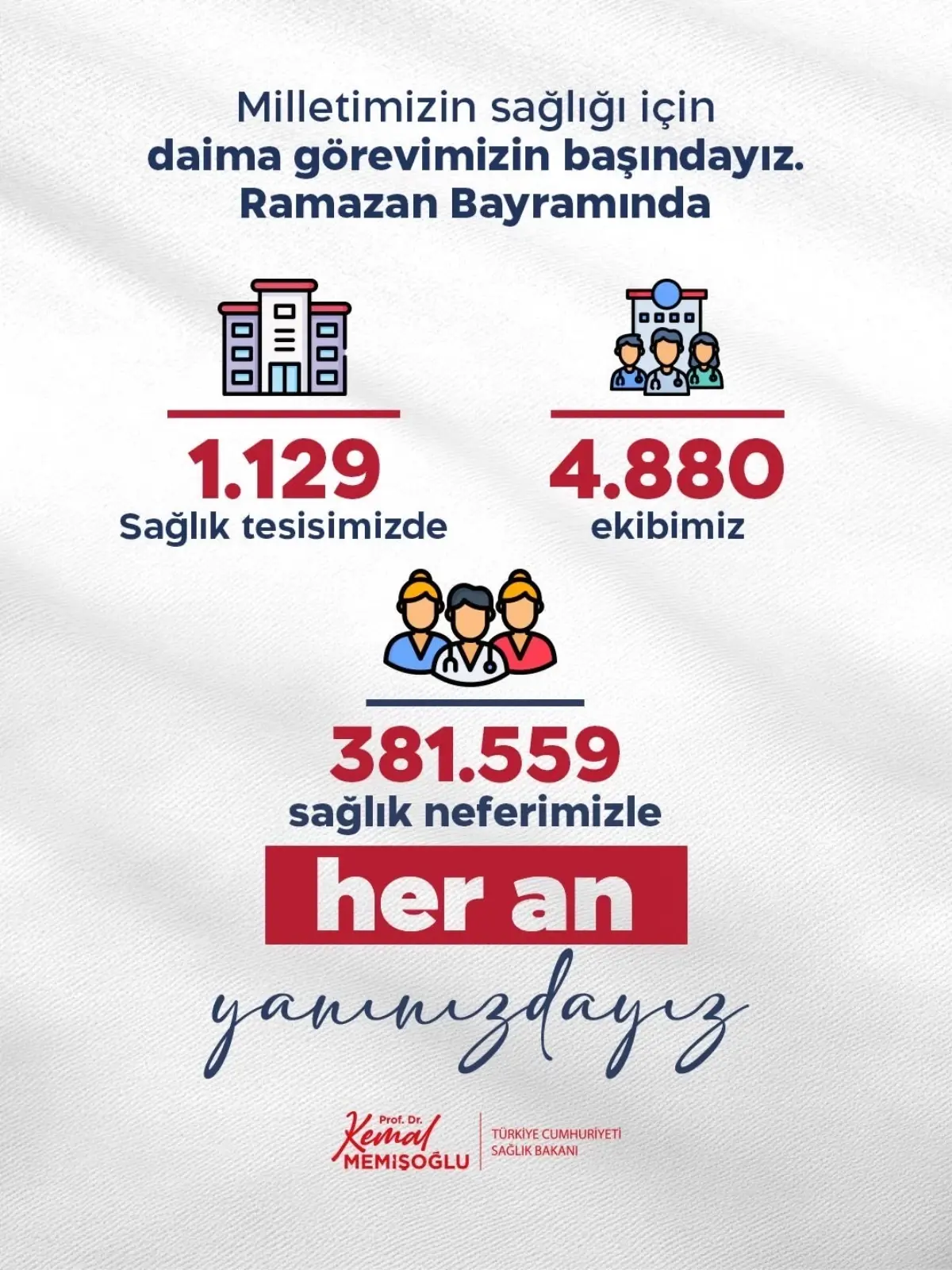 Ramazan Bayramı’nda 381.559 Sağlık Çalışanı Görevde