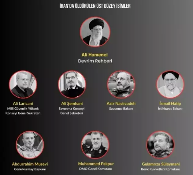 İran’ın istihbarat birimlerinin güvenlik önlemleri