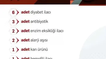 Geri ödeme listesine eklenen yeni ilaçlar
