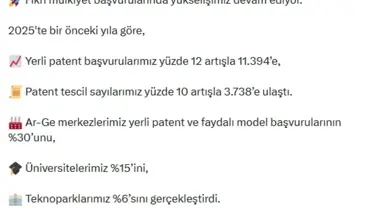 Patent başvurularının artış grafiği