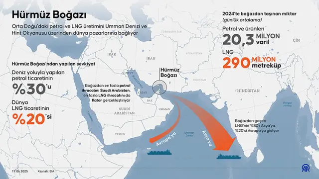 Deniz trafiği ve riskler
