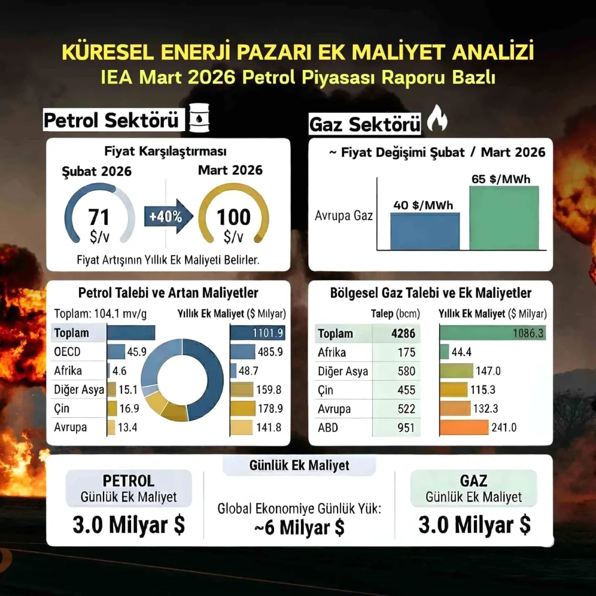 Fatih Dönmez: Enerji Krizinde Barış Çağrısı