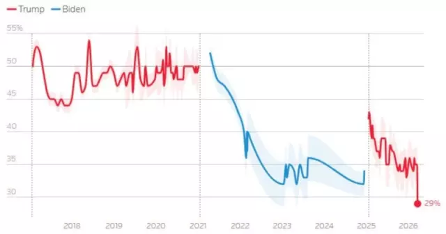 Savaş sonrası Trump