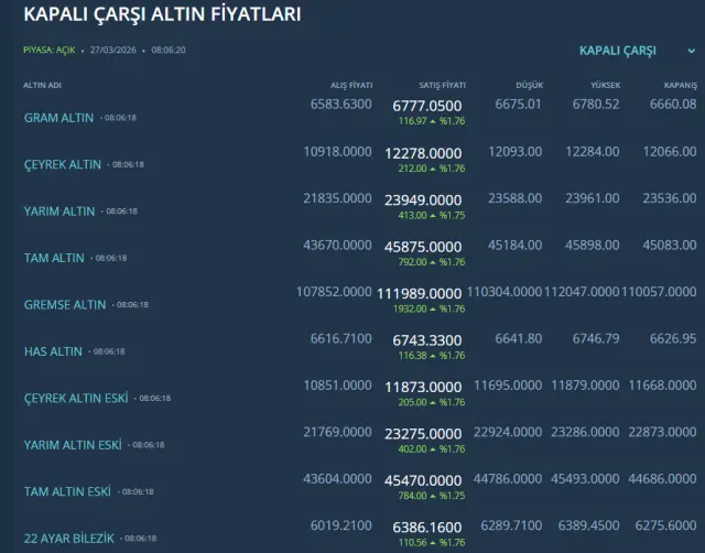 Altın fiyat grafiği