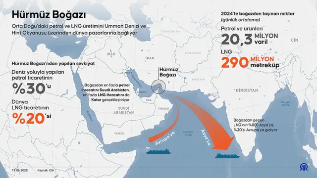 Suudi Arabistan'ın lojistik vizyonu