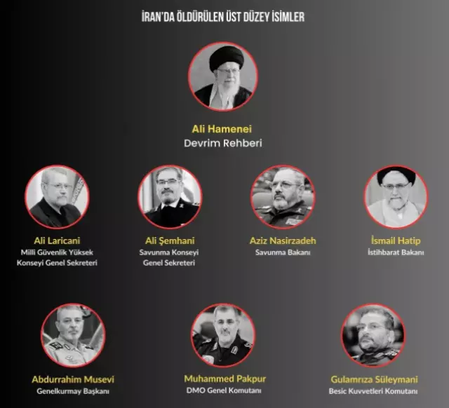 Güvenlik görevlileriyle etkileşim