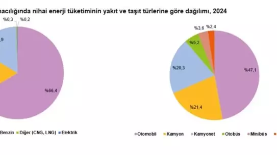 Enerji tüketim grafiği