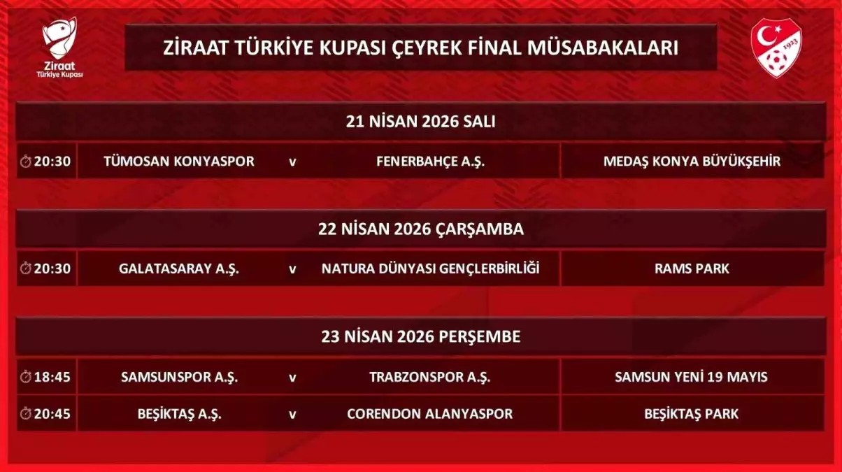 Ziraat Türkiye Kupası Çeyrek Finali 21-23 Nisan’da Sahne Alacak