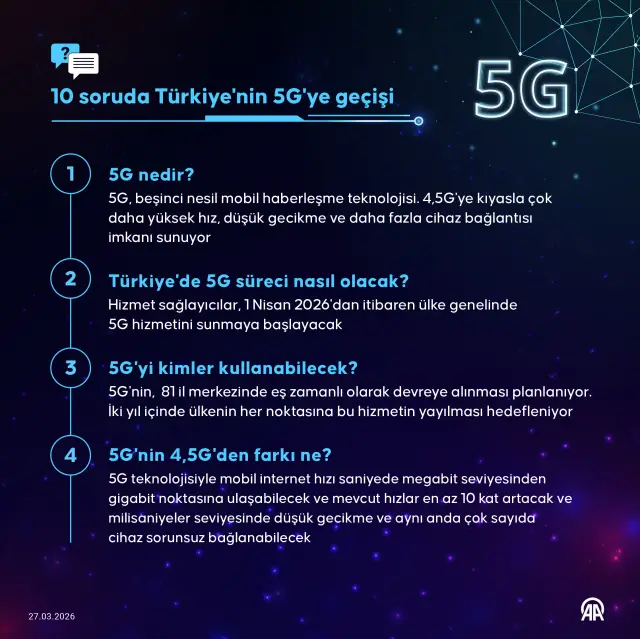Şehirde 5G kapsama haritası