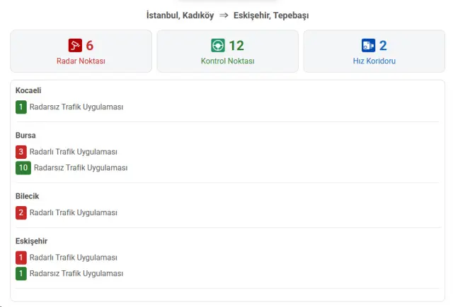 Sürücülerin yeni harita ile yolculuk planlaması