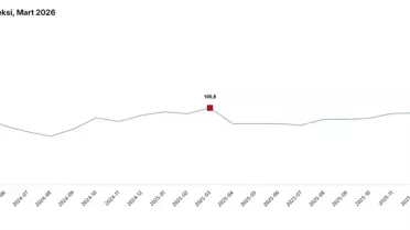 Ekonomik güven endeksi grafiği