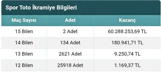 Kazananların sevinci