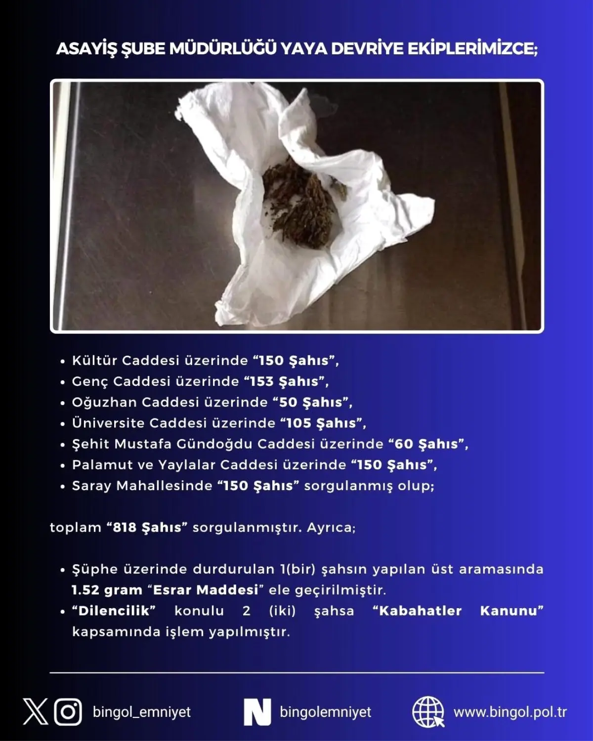 Bingöl'de Polis Denetiminde 818 Şahıs Sorgulandı, 1,52 Gram Esrar Ele Geçirildi