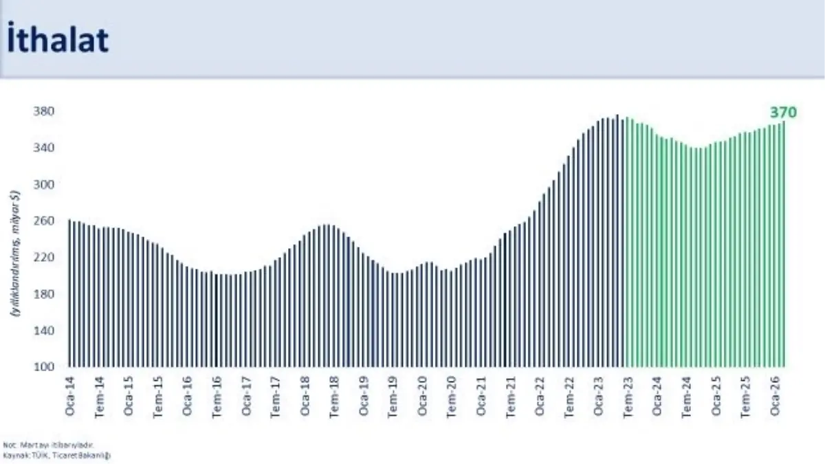 Enerji Maliyetleri Dış Ticaretin Önüne Geçiyor: Bakan Şimşek'ten Değerlendirme
