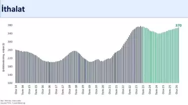 İhracat istatistik grafiği
