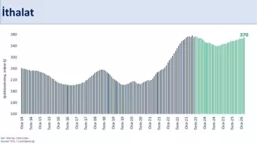 Enerji maliyetleri ve dış ticaret grafiği