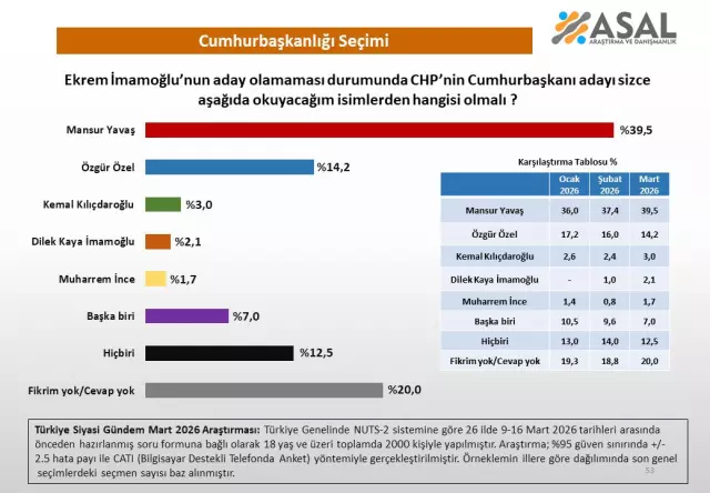 Anket katılımcı haritası