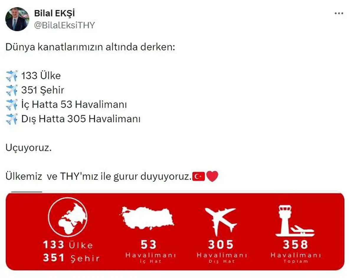 THY, 133 Ülkede 358 Havalimanına Yeni Uçuş Rotaları Açıyor