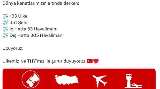 THY uçakları dünya haritası