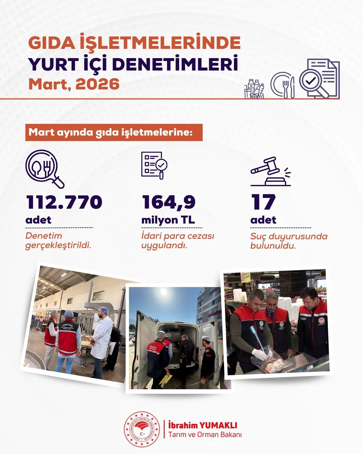 Mart Ayında Gıda Denetiminde Rekor: 112 Bin 770 Kontrol ve 165 Milyon Lira Ceza