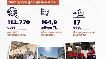 Bakan Yumaklı denetim sonuçlarını açıklıyor