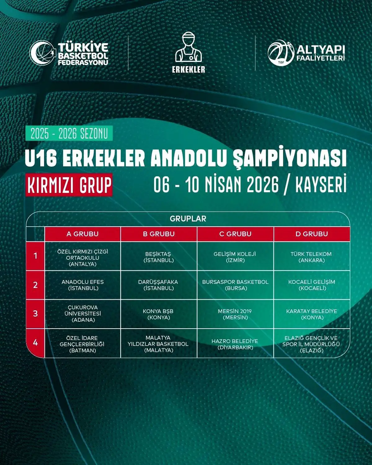 Kayseri'de U16 Erkekler Anadolu Şampiyonası Kırmızı Grup Maçları Başlıyor