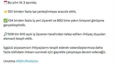 İstihdam artışı grafiği