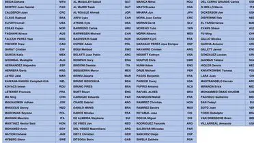 Türkiye'de Hakemlik Krizi: Dünya Kupası Listesinde Türk İsmi Yok