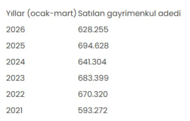 Tapu harçları ve gelir artışı