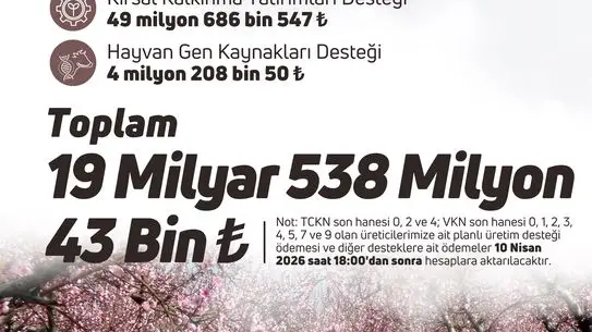 Tarım Bakanı Yumaklı'dan Çiftçilere 19,5 Milyar TL Destek Açıklaması