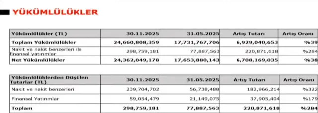 Beşiktaş yönetim kurulu toplantısı