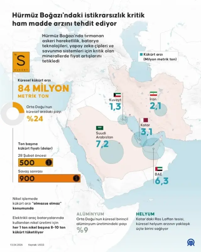 ABD ve İran arasındaki diplomatik gerilim