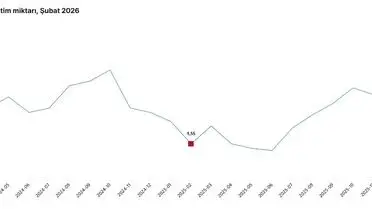 Şubat 2026’da Yumurta ve Süt Üretiminde Düşüş: Sebepler ve Ekonomik Etkileri