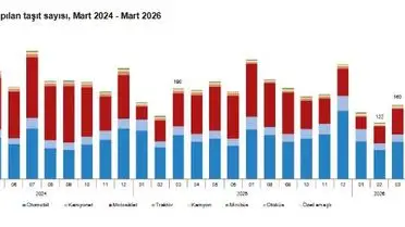 Mart 2026’da 159.931 Araç Trafiğe Kaydedildi, Otomobil Oranı %50,2'ye Ulaştı