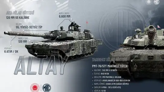 MKE, 2023‑2027 Döneminde Savunma Sektörüne 1,5 Milyar Dolar Yatırıyor