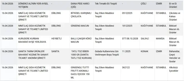 Denetim ekibi laboratuvar analizleri