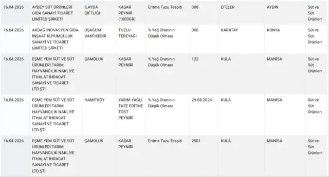 İlgili ürünün laboratuvar örneklemesi