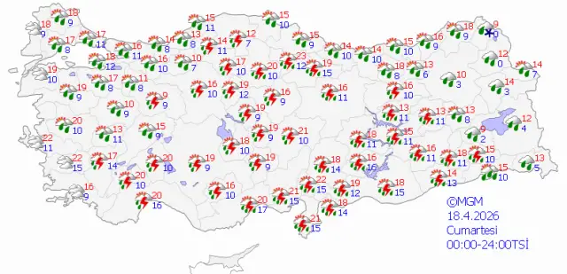 Fırtına sırasında rüzgarın etkisi