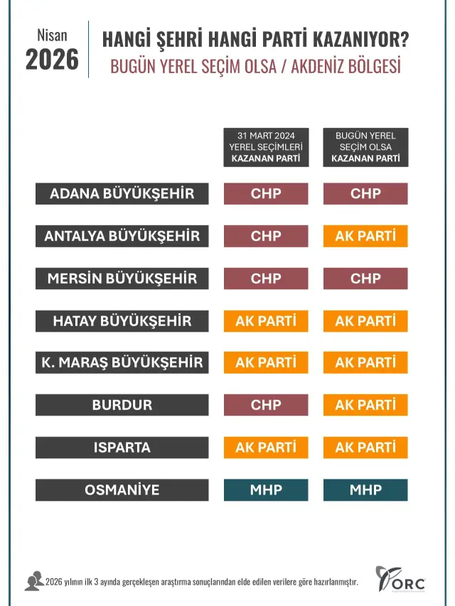 Akdeniz bölgesi seçim haritası