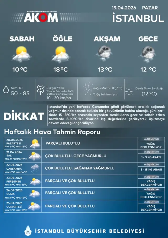 İstanbul’da soğuk hava koşulları