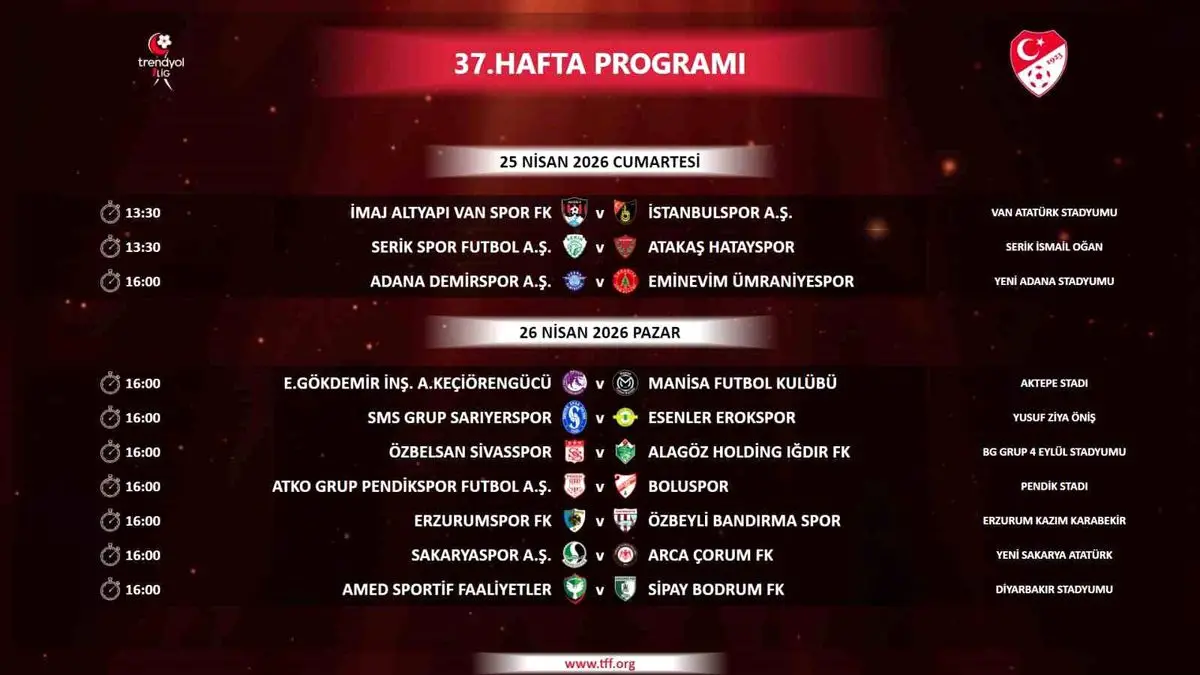 Trendyol 1. Lig 37. Hafta Maç Takvimi Açıklandı: 25-26 Nisan’da Heyecan Başlıyor