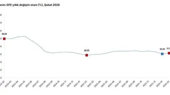 Tarımda Maliyet Şoku: Şubat Ayı Girdi Fiyatları %31,5 Artı