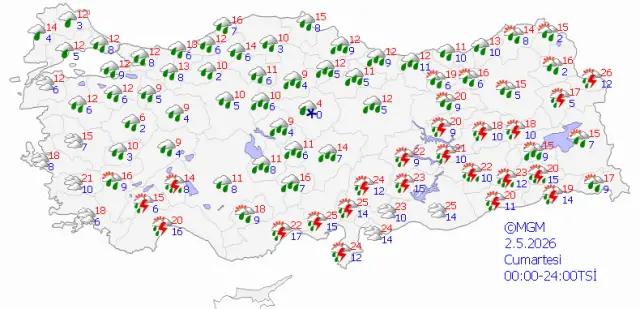 Güneşli hava tahmini