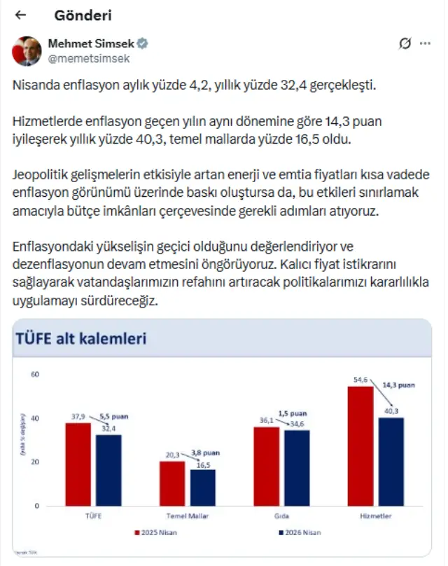 Enflasyon grafiği