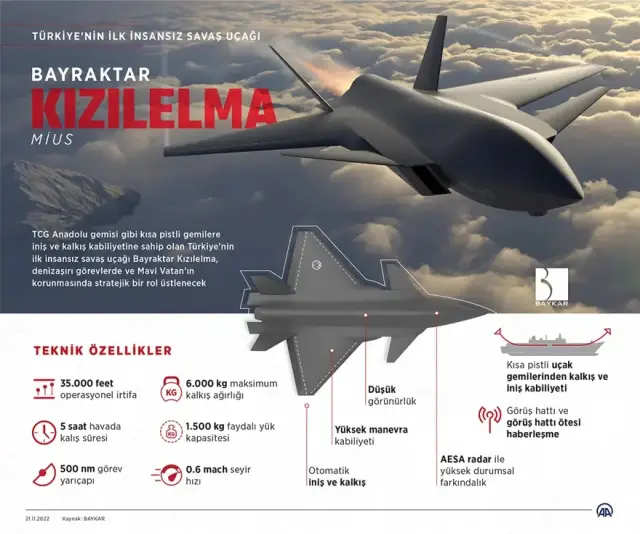 KızılElma uçağı gösterimi