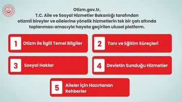 Aile Bakanlığı'ndan Otizmli Bireyler İçin Yeni Bilgilendirme Platformu