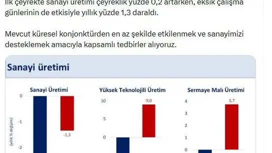 Sanayi Sektörüne Destek İçin Yeni Ekonomik Önlemler Açıklandı