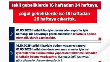 Doğum İzni 24 Haftaya Uzatıldı: Yeni Haklar ve Ödeme Takvimi