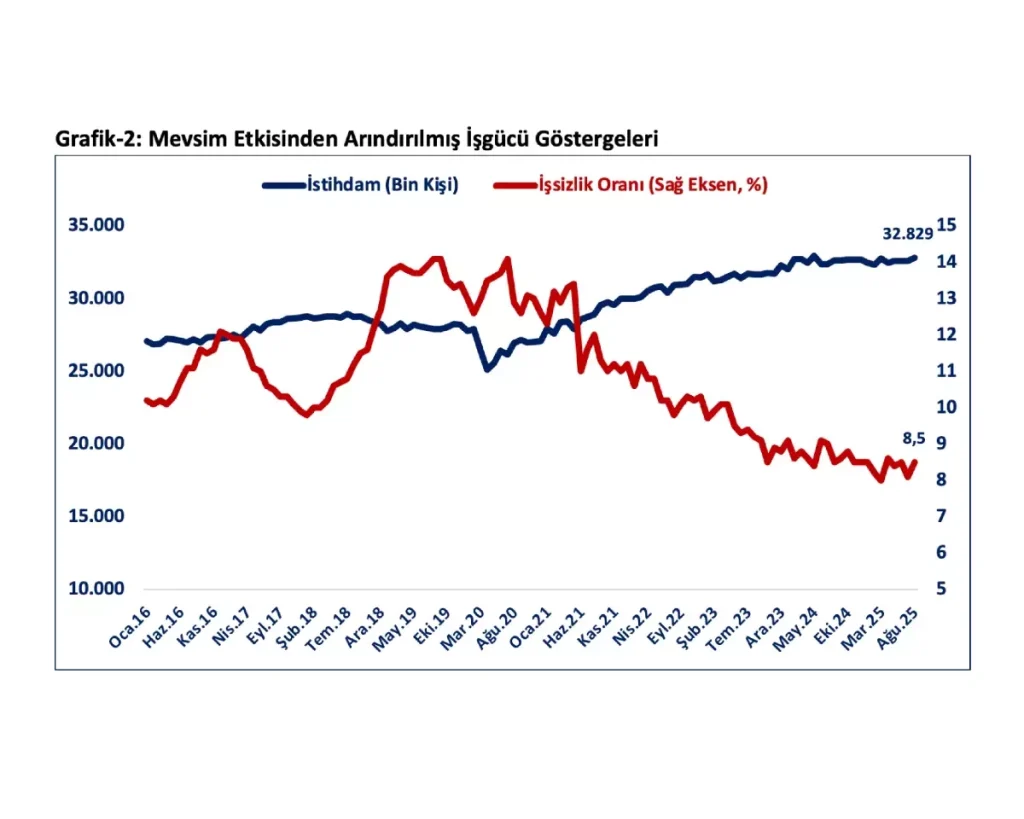 Ticaret Bakanı’ndan Cari Fazla Açıklaması