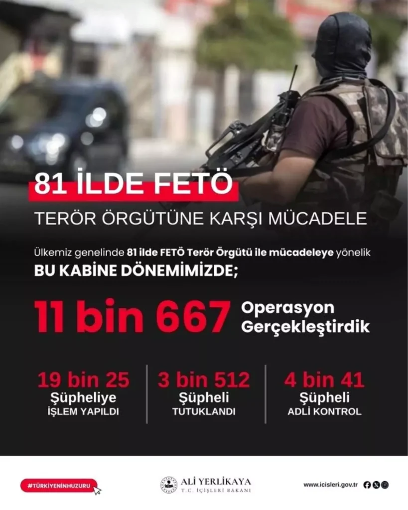 FETÖ Operasyonlarında 19 Bin Kişi Yakalandı